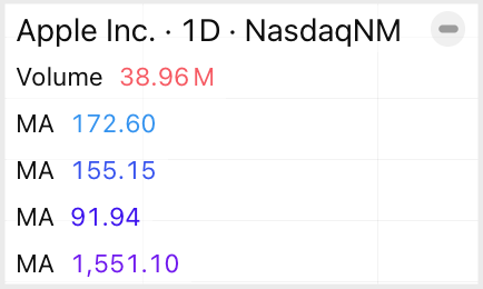 The always_show_study_symbol_input_values_in_legend featureset is disabled