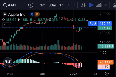 Advanced Real-Time Chart